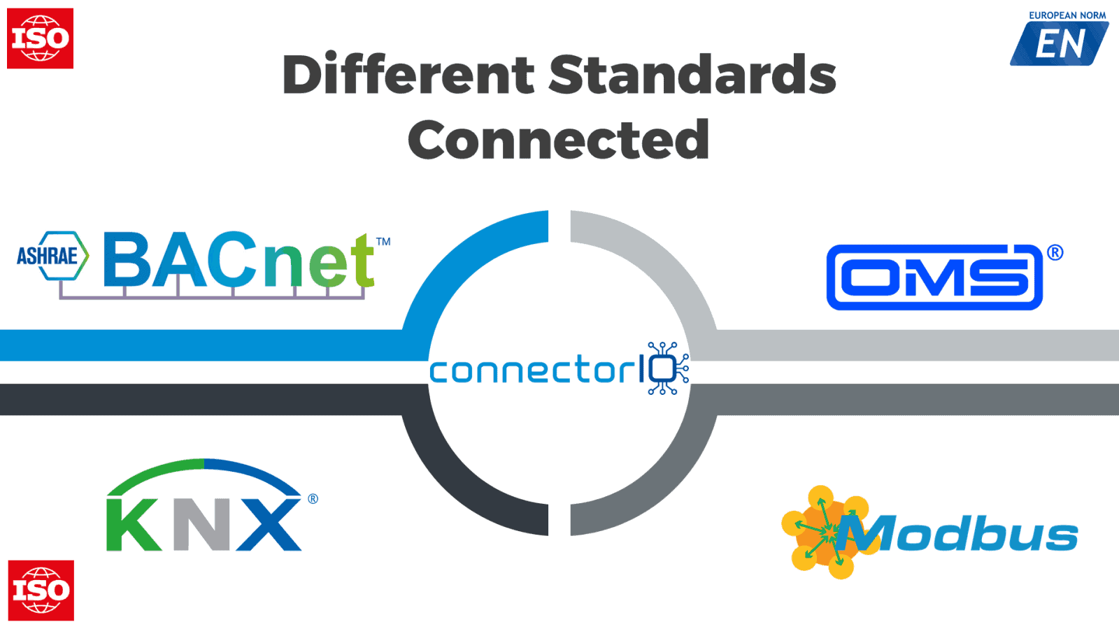 connectorio common connection standards