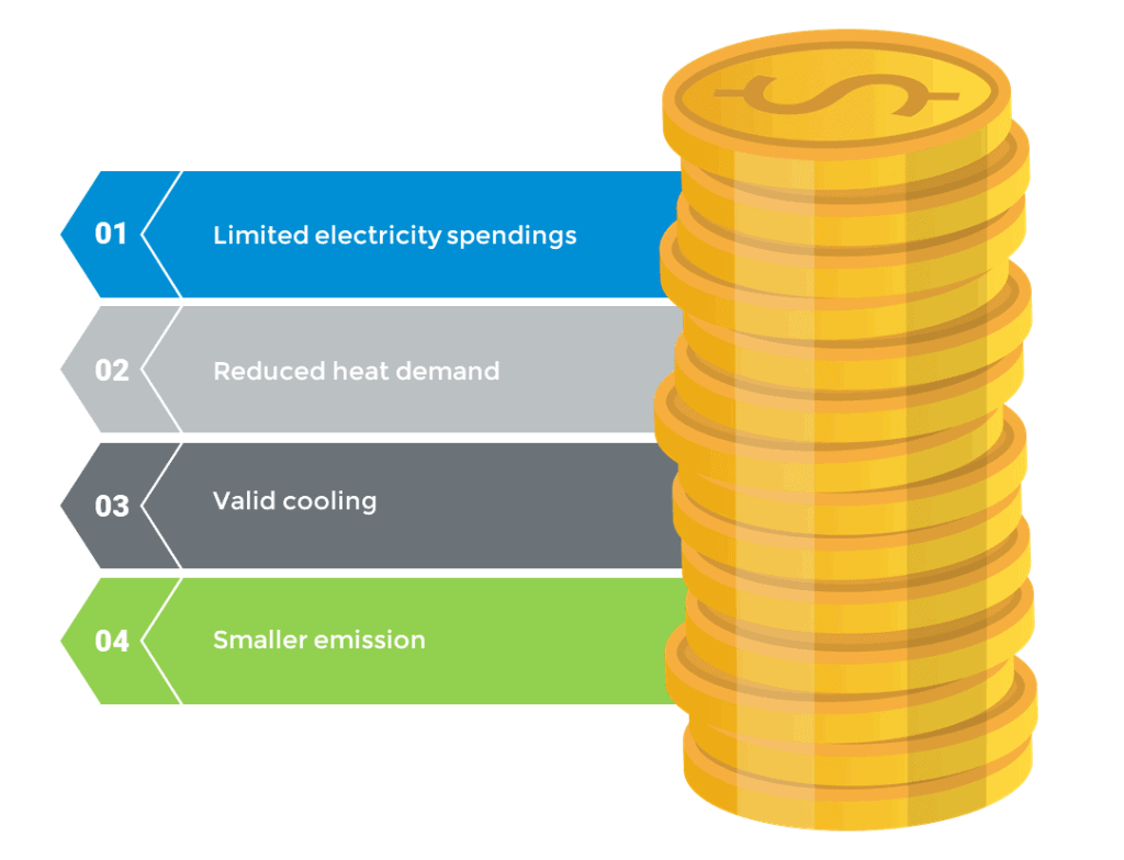 Mastered Device Interoperability = Energy Savings Mastered Device Interoperability Energy Savings